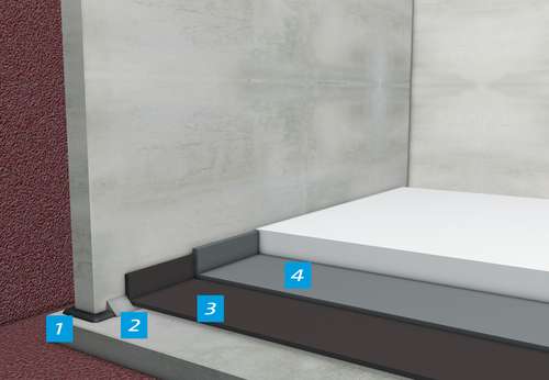 Kellerinnenabdichtung - BAU-COSMOS