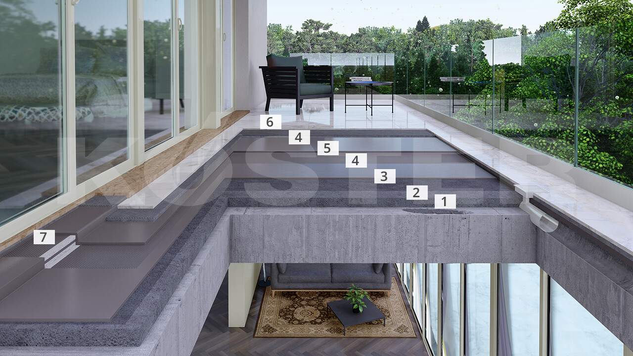 KÖSTER Balkon- und Terrassenabdichtungen mit mineralischen Abdichtungssystemen