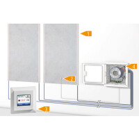 ELOTOP Carbon Wand Set 3,6 m²