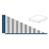 LEVITO T-Zugplatten
